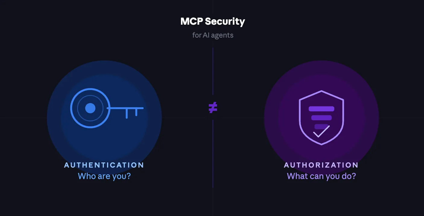 Core Differences Between MCP Authentication and Authorization